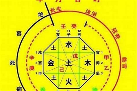 喜忌神|怎样知道自己八字的喜用神和忌神